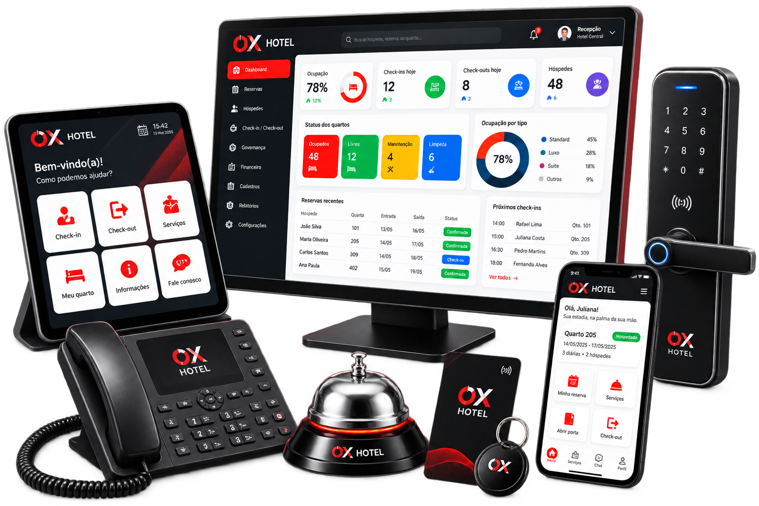 Dashboard de reservas, tablet de recepção, fechadura eletrônica e app do hóspede do sistema OXHotel em uso